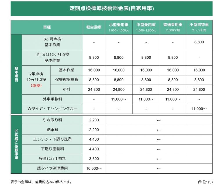 認証車検工場における技術料金について